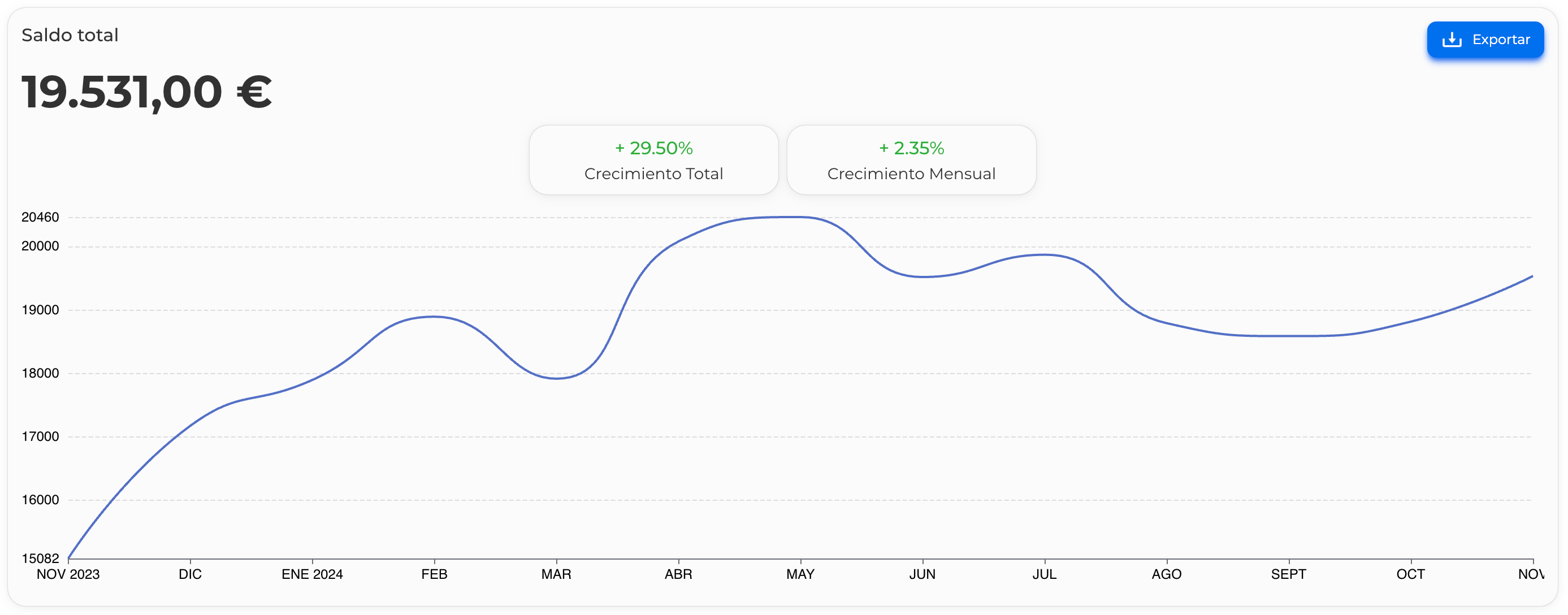 overview_balance