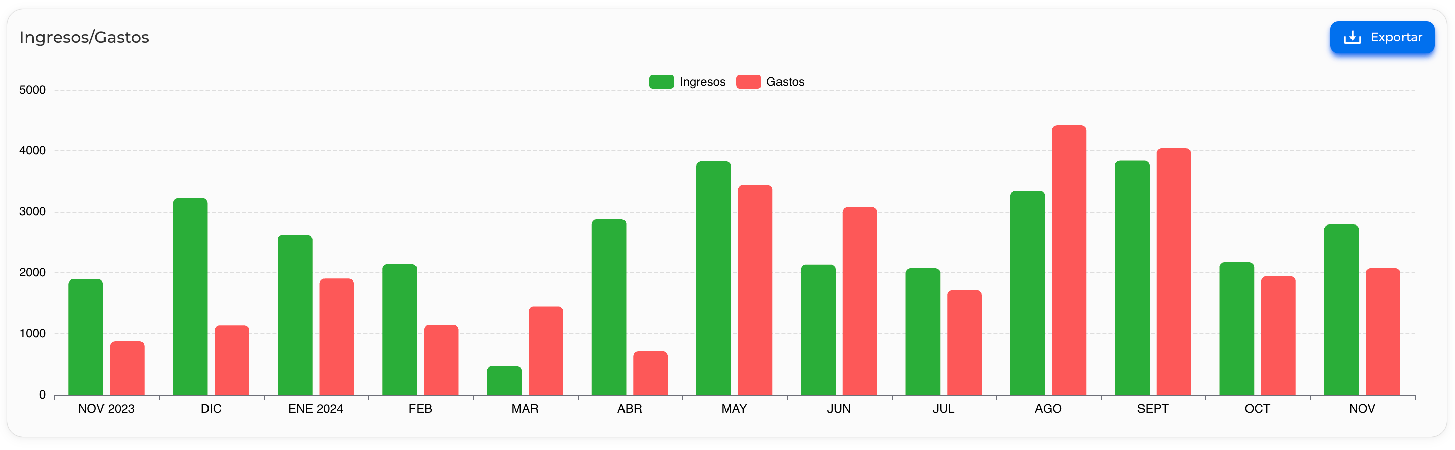 overview_incomes_spents